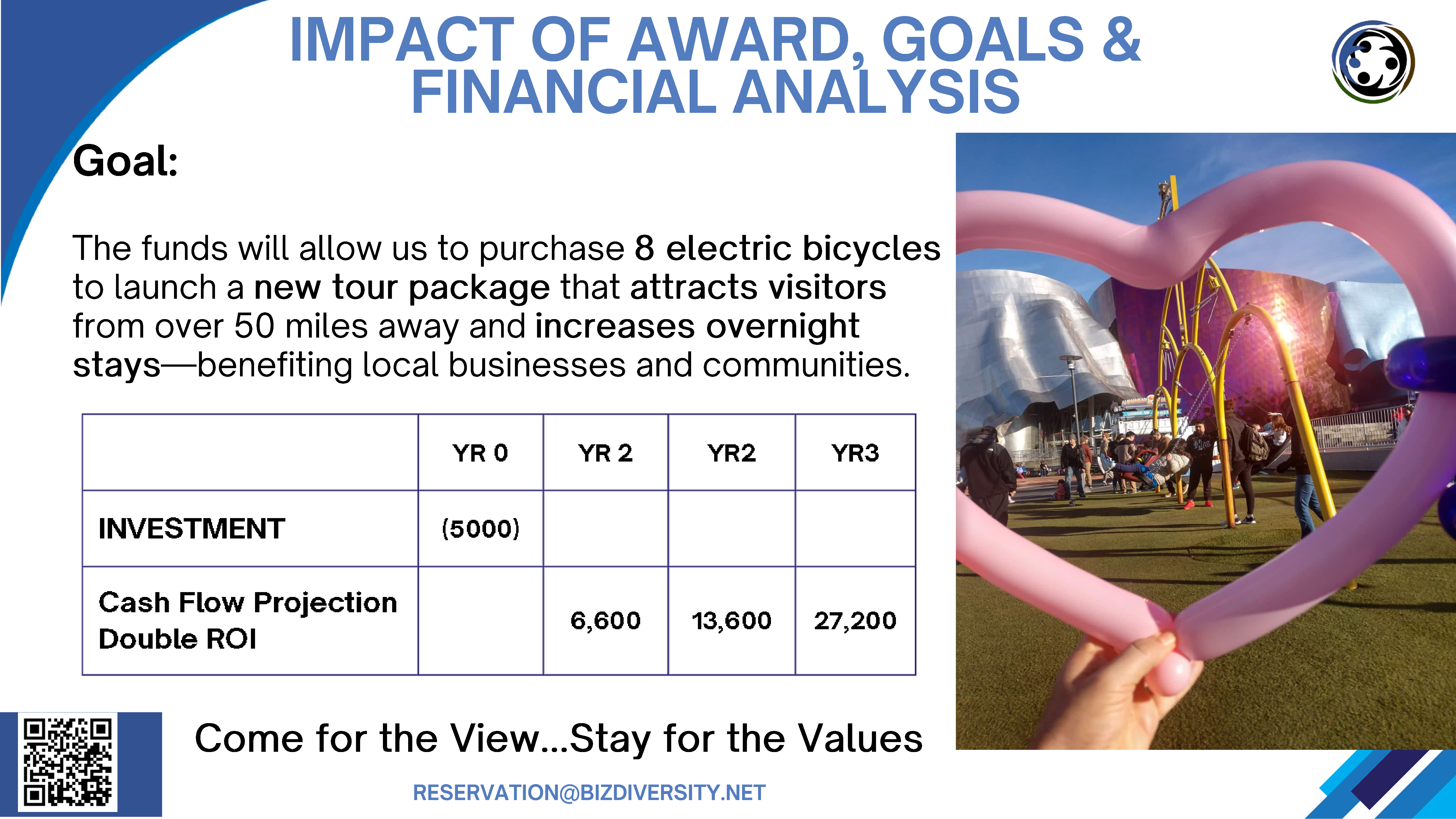 Bizdiversity-travel-kirkland-pitch-competition-03152026-edited - Final Submitted (1)_7